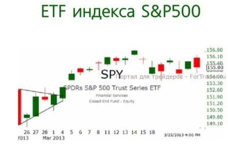 Тренд индекса S&P500 остается растущим