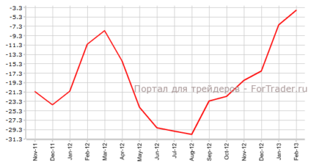 Политическая нестабильность в Италии найдет отражение в снижении индекса Sentix