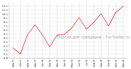 Сальдо торгового баланса Еврозоны в январе сократится в 3 раза