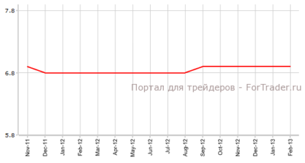 Коэффициент безработицы Германии может отреагировать на усугубление рецессии в Еврозоне
