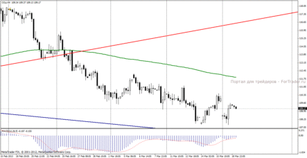 Нефть Brent: ситуация на Кипре держит рынок нефти в напряжении
