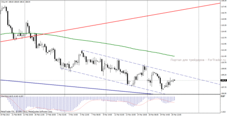Нефть Brent: умеренное укрепление в рамках коррекции