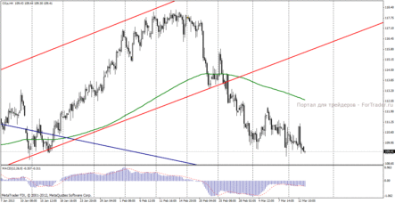 Нефть Brent: Обама продлил действие санкций против Ирана