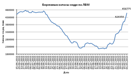 На предстоящей неделе котировки золота по-прежнему будут находиться под давлением