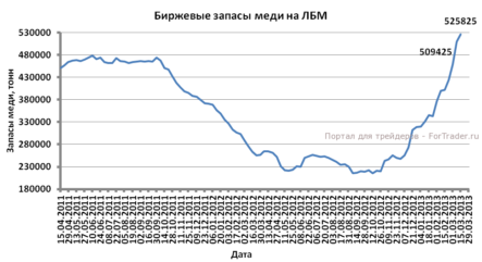 Ориентиром для золота станет заседание FOMC