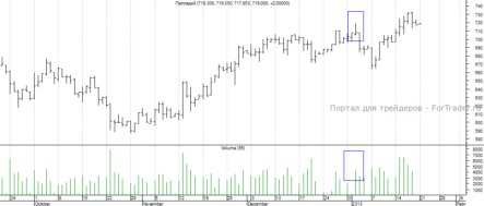 «Доджи»: непростые качества простой графической модели