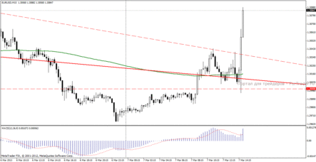 Марио Драги: на заседании обсуждалась возможность снижения процентной ставки