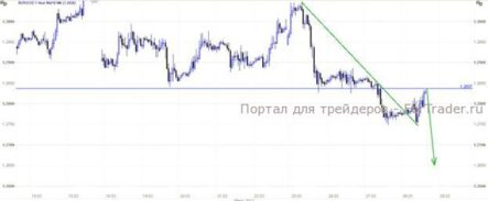 Давление на евро сохраняется