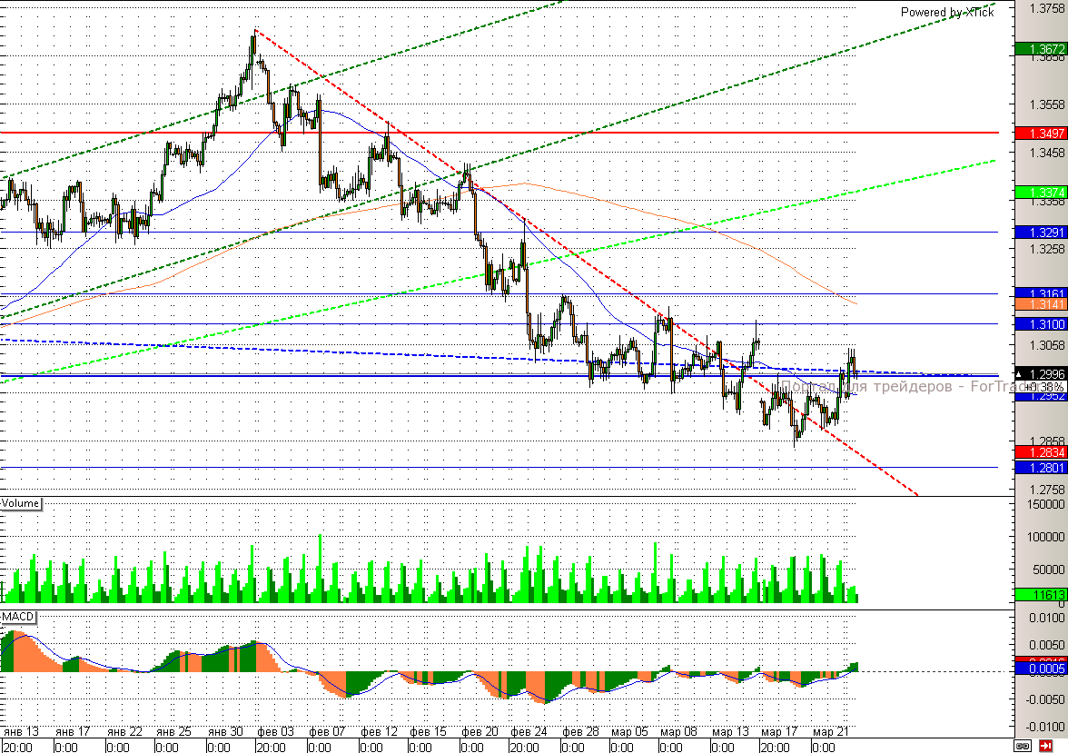 eur