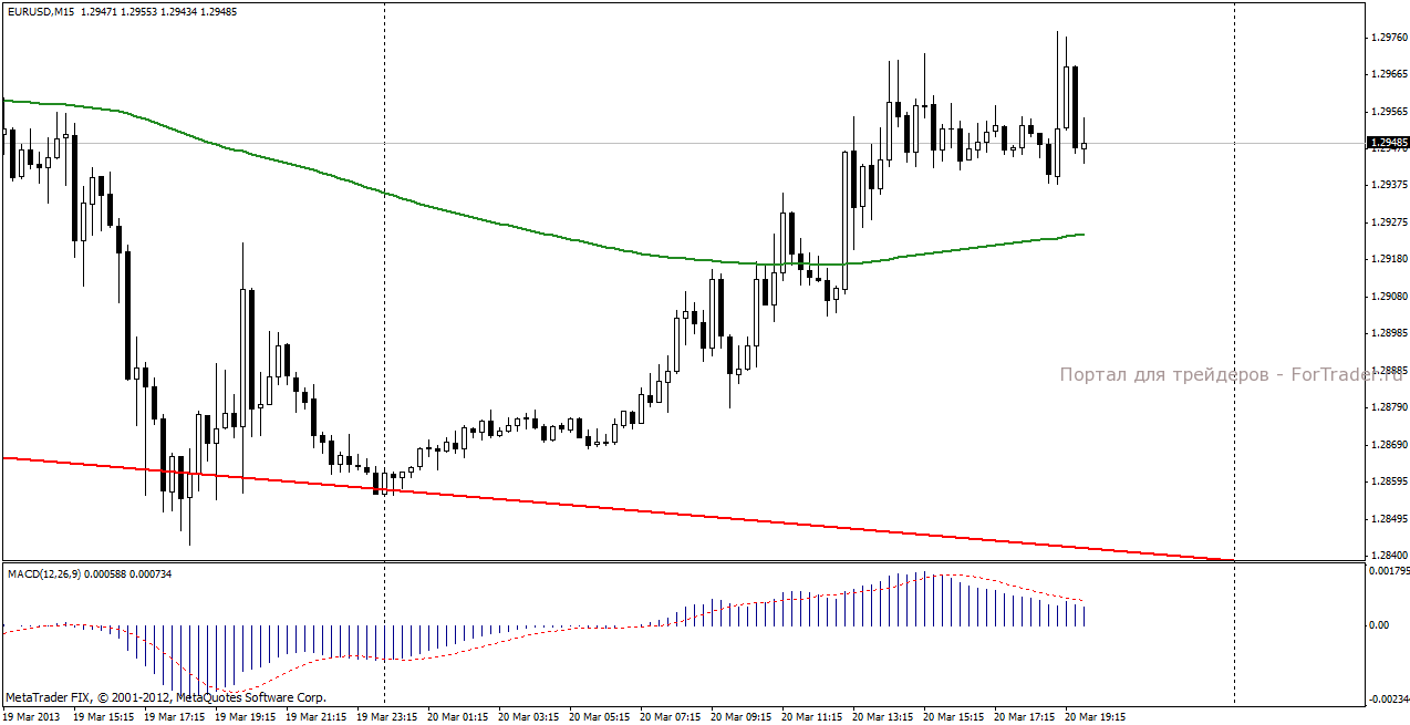 رد فعل زوج EUR/USD على قرار FOMC وخطاب رئيس الاحتياطي الفيدرالي