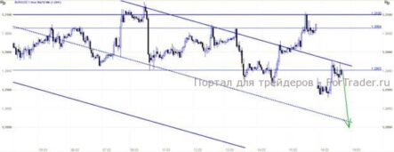EUR/USD: грабеж по-кипрски