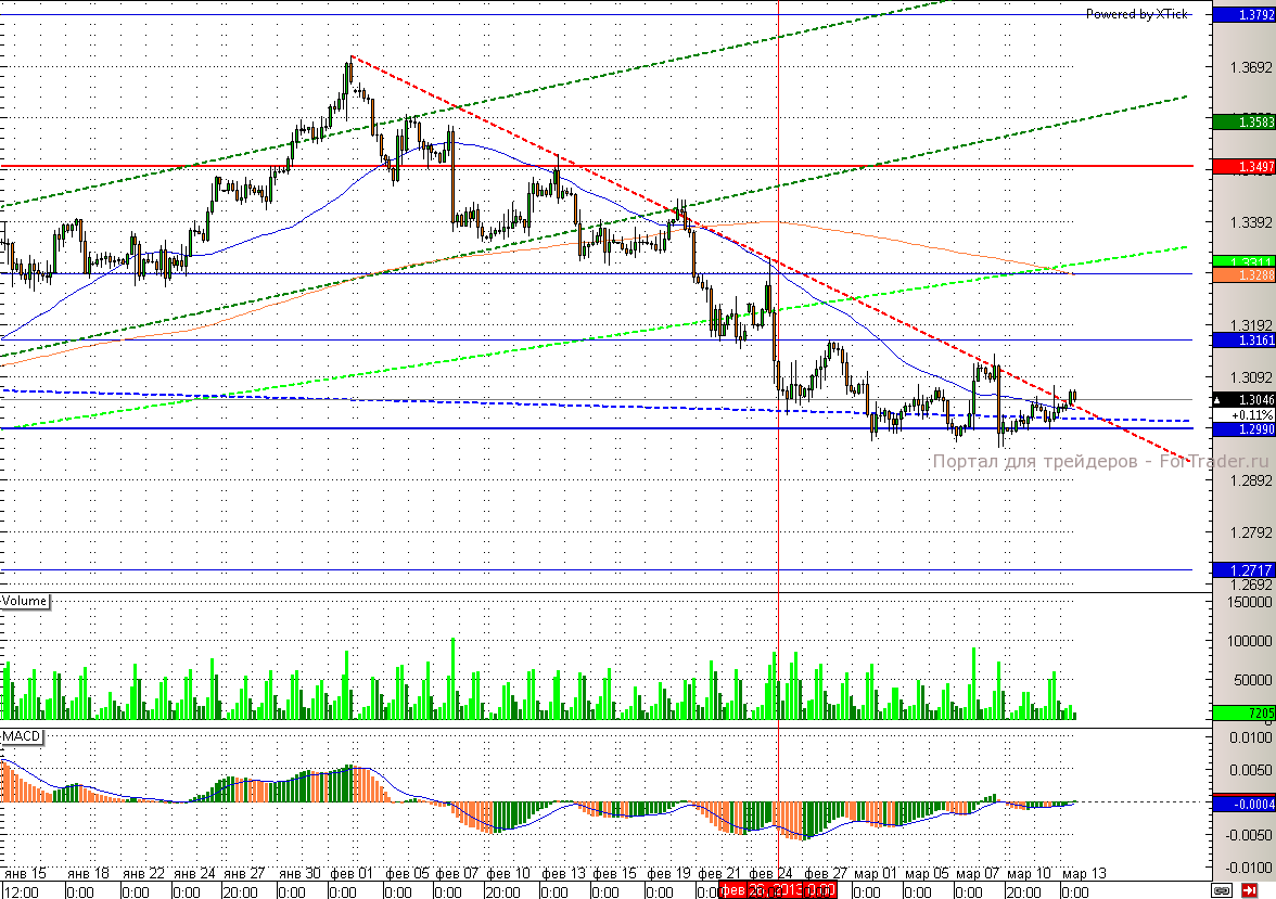 eur