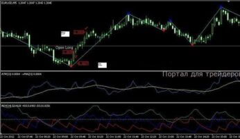 Stable Trading Strategy Using ATR and ADX