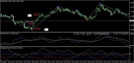 Stable Trading Strategy Using ATR and ADX