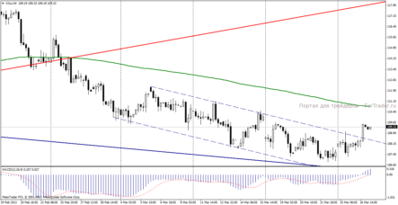 Нефть Brent: страсти по Кипру пока улеглись