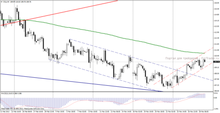 Нефть Brent: рост спекулятивного фактора