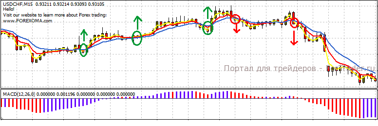 Пример работы торговой стратегии