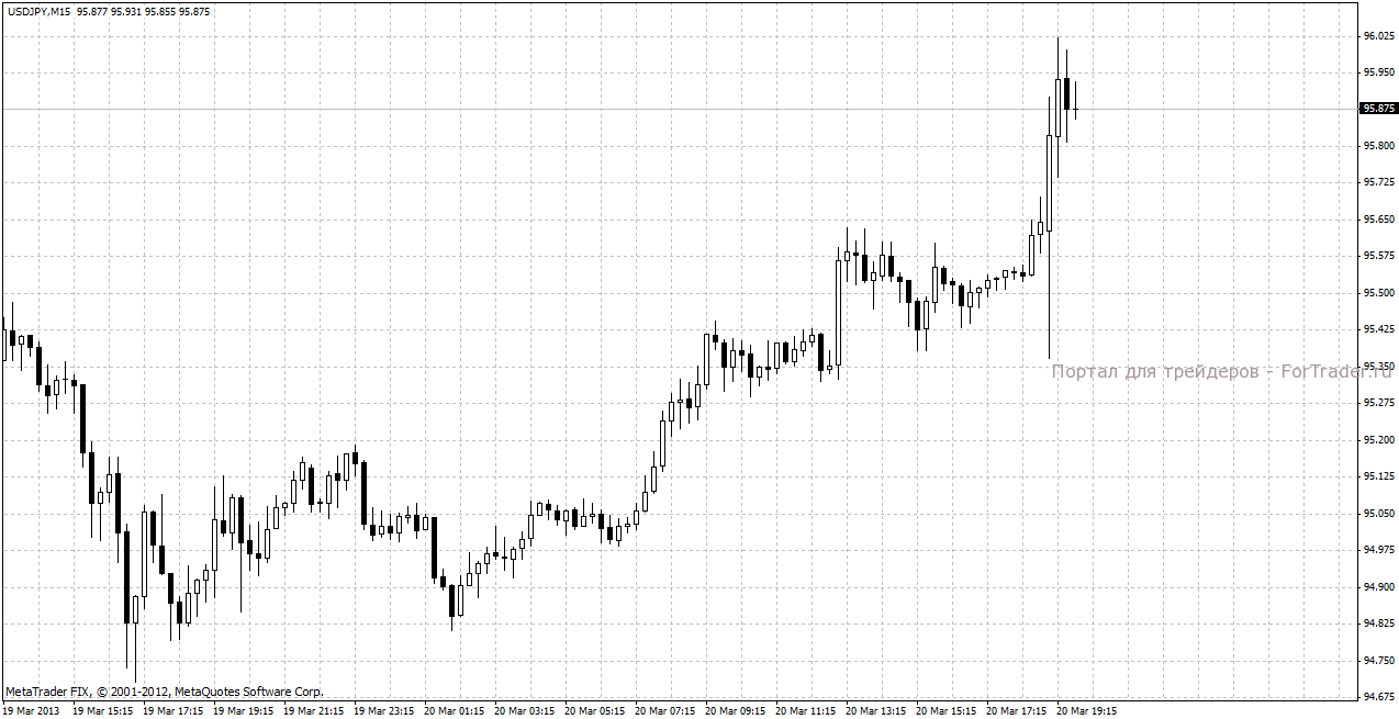 رد فعل زوج USD/JPY على قرار FOMC وخطاب رئيس الاحتياطي الفيدرالي