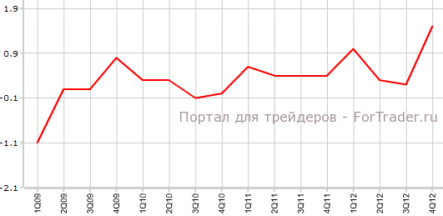 ВВП Новой Зеландии ставит рекорды