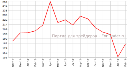 Рынок труда Канады в полном порядке