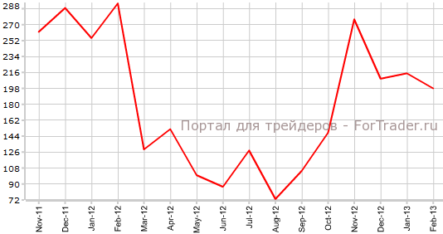 Занятость в частном секторе США повысилась