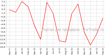 Состояние рынка труда Великобритании ухудшилось