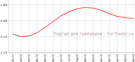 Индикатор KOF продолжает падение