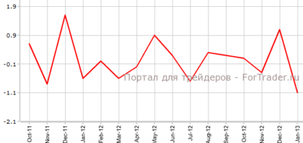 Япония: потребительская уверенность на максимуме, активность в сфере услуг — на минимуме