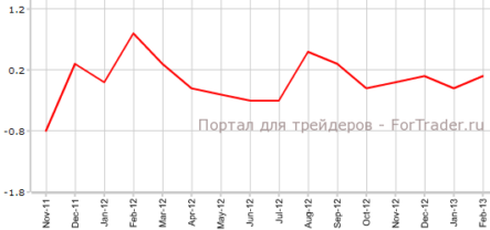 Индекс цен производителей и импорта в Швейцарии хуже прогнозов