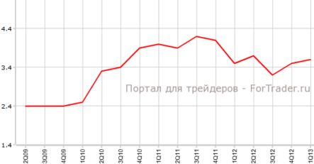 Инфляционные ожидания в Великобритании повысились