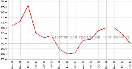 Объемы ипотечного кредитования в Великобритании продолжают падать