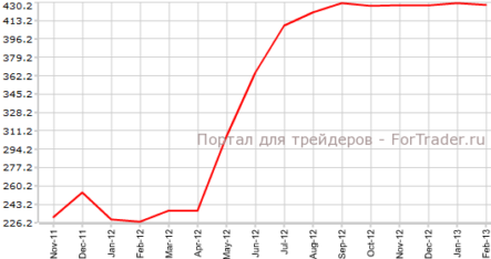 Объемы резервов ШНБ в иностранной валюте снизились, но лучше прогнозов