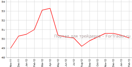 Официальный PMI Китая вновь замедлился