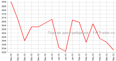 США: рынок труда вновь на высоте, рост цен производителей совпал с прогнозами