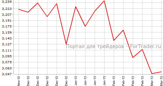Повторные заявки на пособие по безработице в США