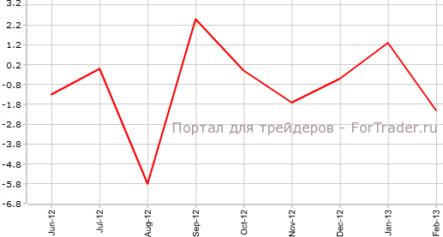 Продажи вторичного жилья сократились в Канаде