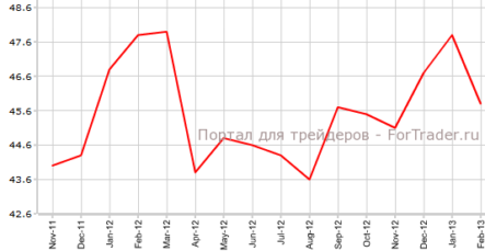 Еврозона, производственный PMI: подводит лишь Италия
