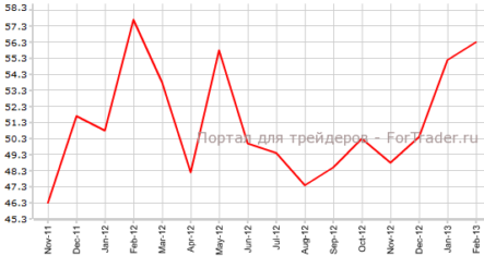 Деловая активность в производственном секторе Новой Зеландии достигла максимума