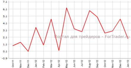 Розничные продажи в Швейцарии снизили темпы роста