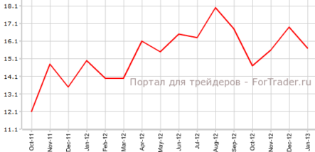 Торговый баланс Германии ухудшился
