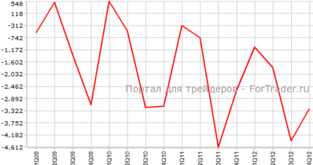 Дефицит торгового баланса Новой Зеландии уменьшился