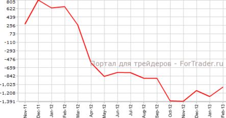 Торговый баланс Новой Зеландии показал улучшение