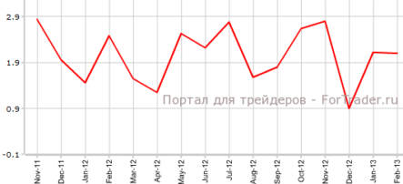 Торговый баланс Швейцарии практически не изменился