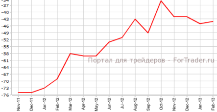 Уверенность британских потребителей слегка улучшилась