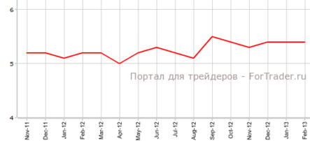 Состояние рынка труда Австралии улучшается