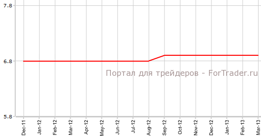 Уровень безработицы в Германии в марте