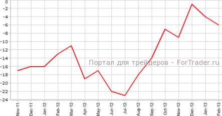 Цены на жилье Великобритании вновь упали
