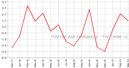 Темпы роста цен на жилье Великобритании снизились