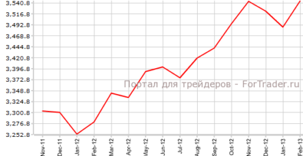 Цены на жилье Новой Зеландии взмыли до максимума