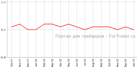 Канада: цены на новое жилье соответствуют прогнозам